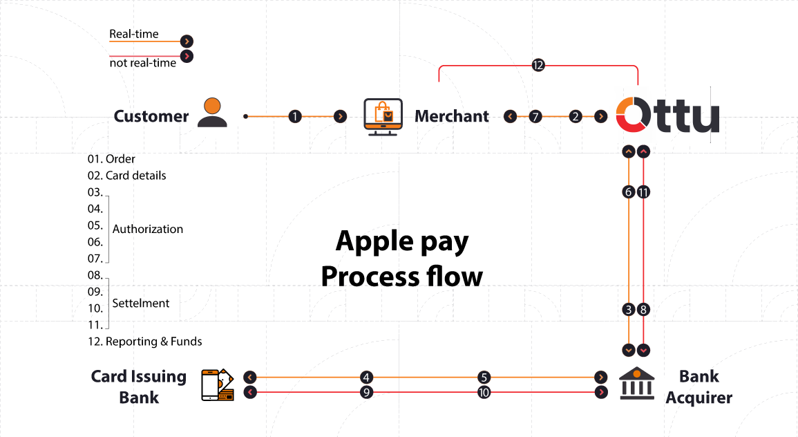 Apple Pay overview