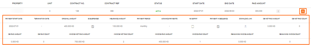Contract details expanded