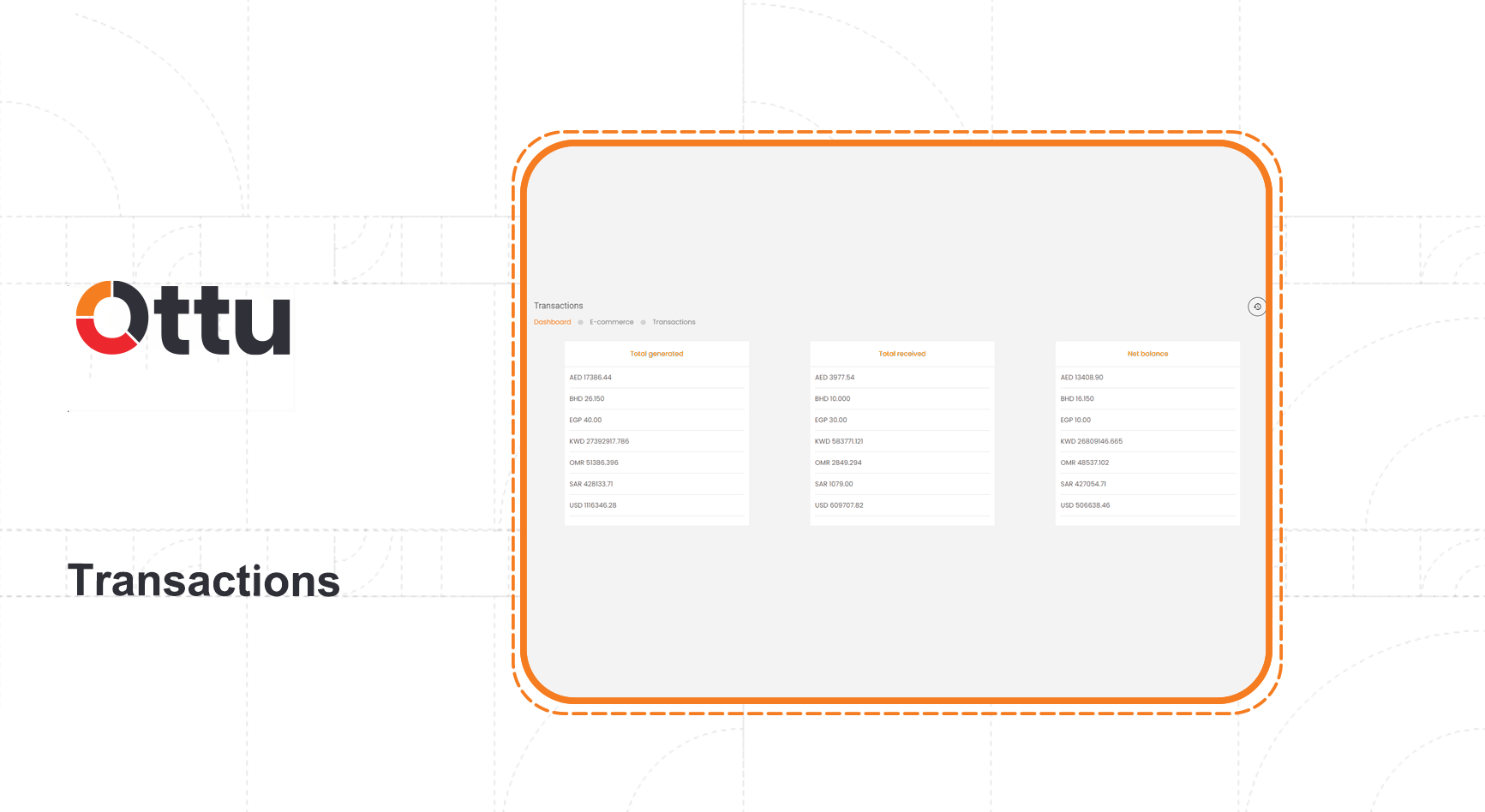 E-commerce transactions list