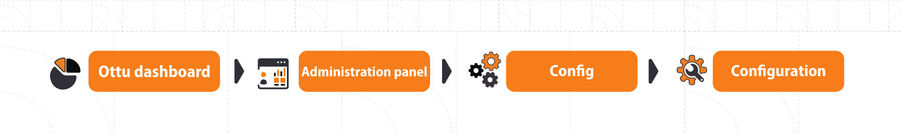 Global Configuration navigation