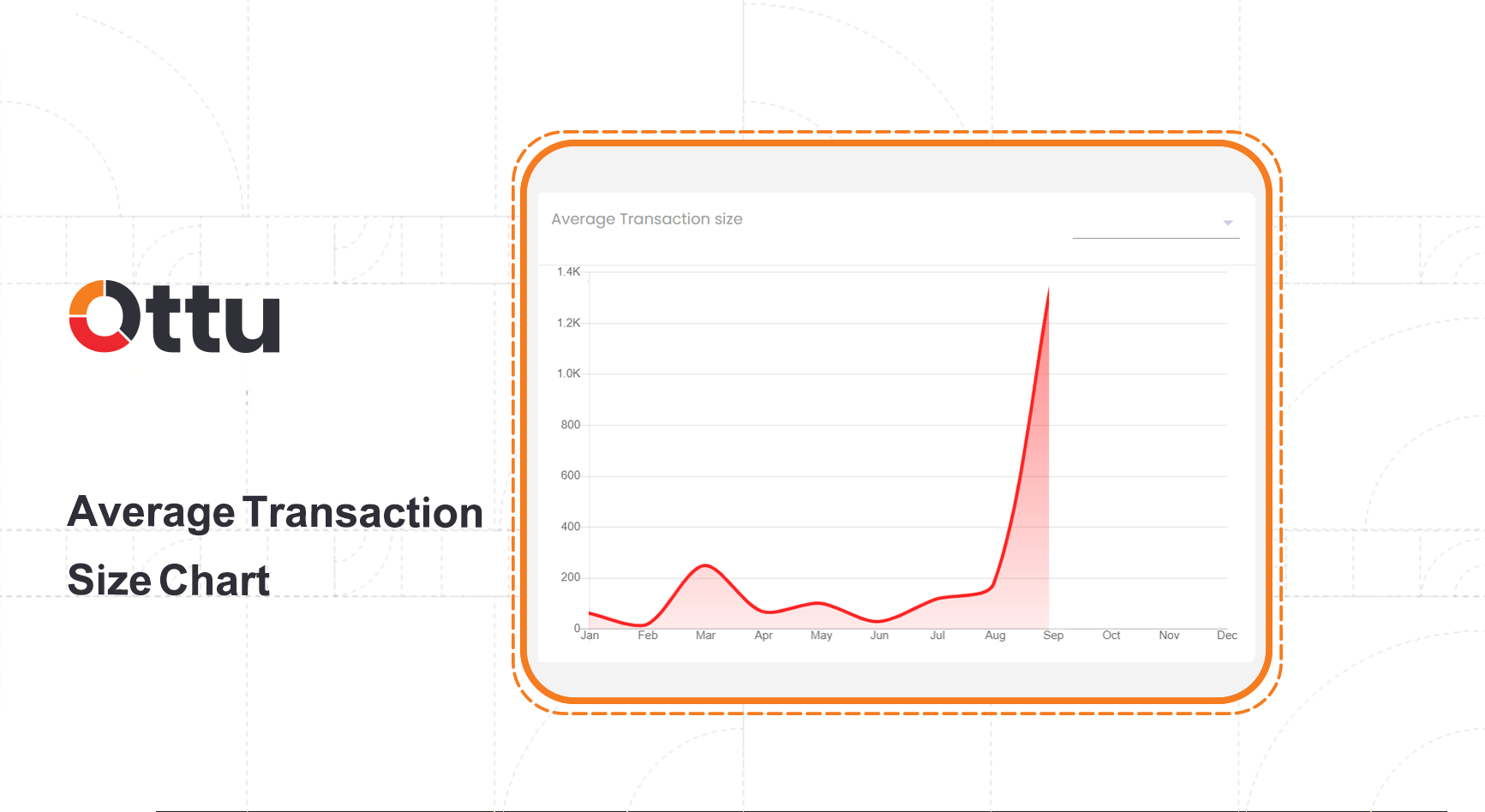 Average Transaction chart