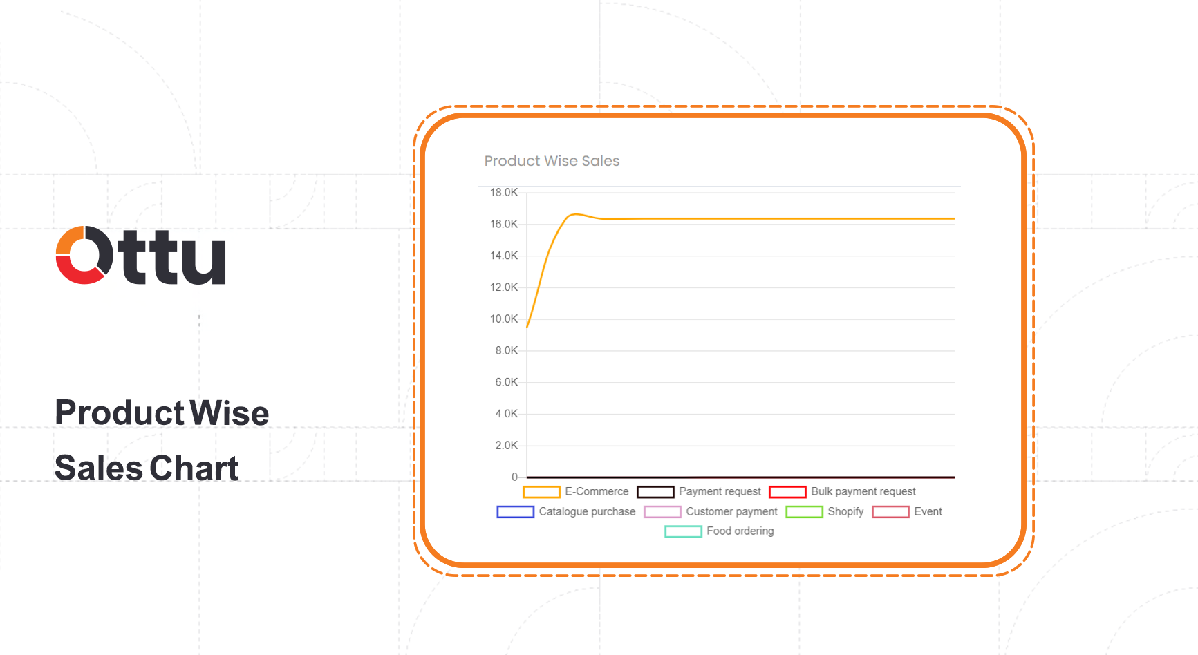 Product-Wise Sales chart