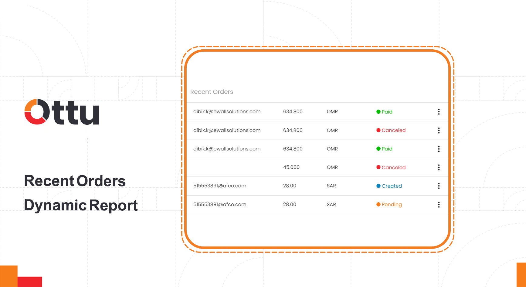 Recent Orders Report