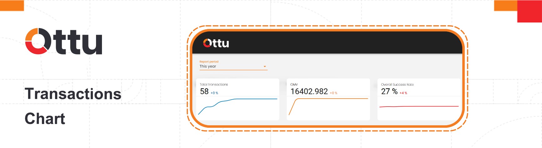 Total Transactions chart