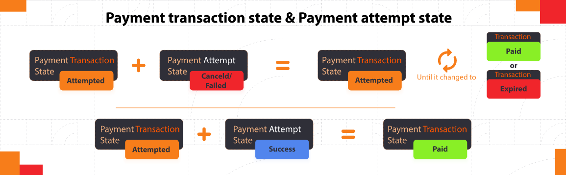 State combination diagram