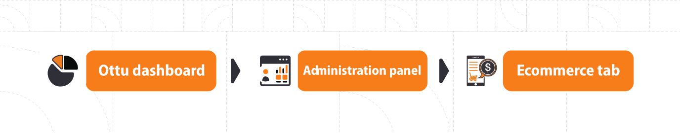 Administration Panel