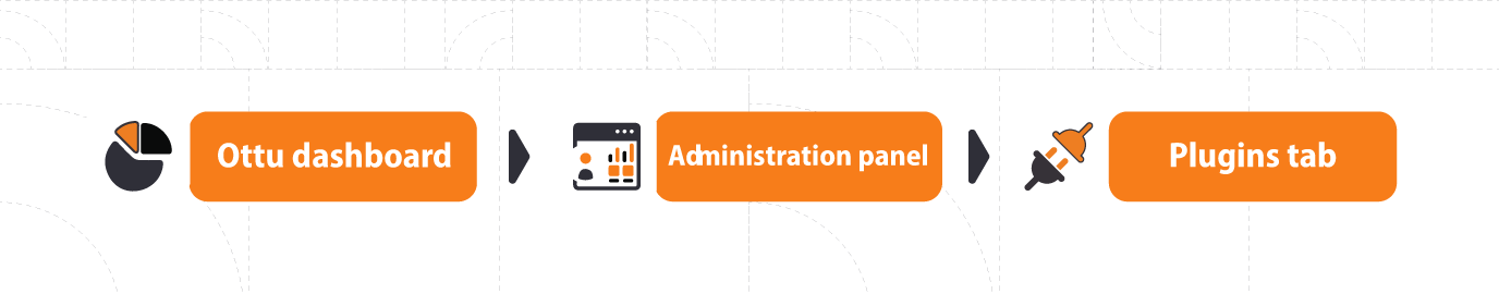 Administration Panel access