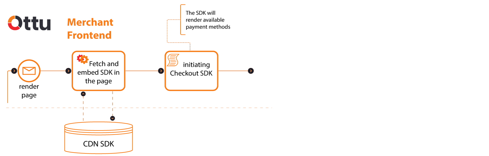 SDK fetched and embedded from CDN